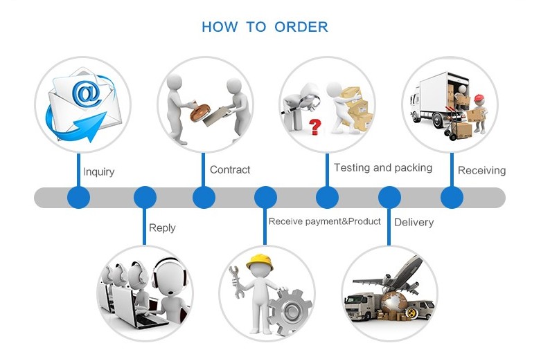 how to order from PBM how to order from PBM
