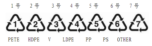 plastic-bottles-material-selection plastic-bottles-material-selection