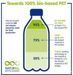 100% recycled PET plastic bottles