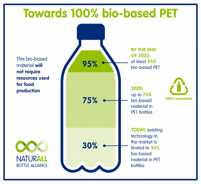The Bottled Water Company Group Develops 100% Recycled PET Plastic Bottles